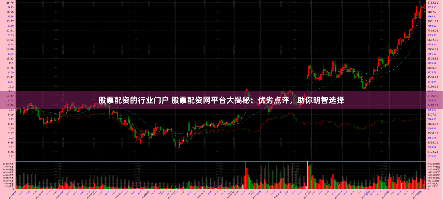 股票配资的行业门户 股票配资网平台大揭秘：优劣点评，助你明智选择