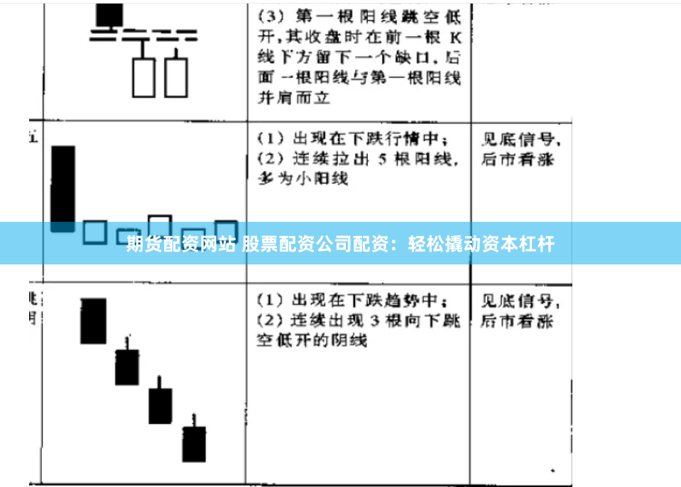 期货配资网站 股票配资公司配资：轻松撬动资本杠杆