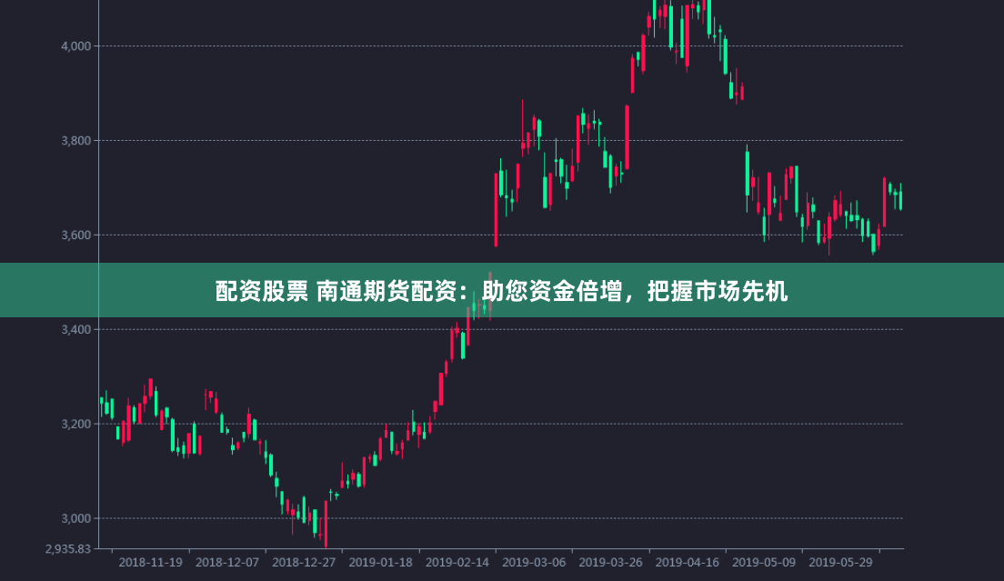 配资股票 南通期货配资：助您资金倍增，把握市场先机