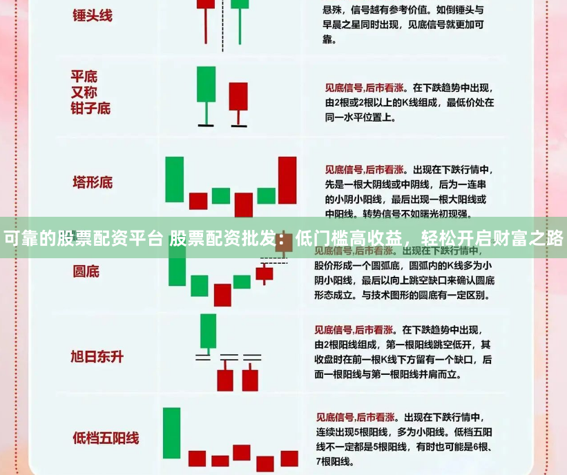 可靠的股票配资平台 股票配资批发：低门槛高收益，轻松开启财富之路