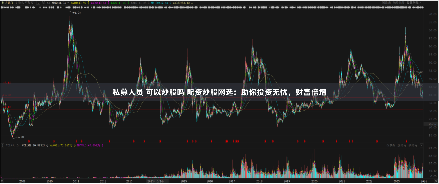 私募人员 可以炒股吗 配资炒股网选：助你投资无忧，财富倍增