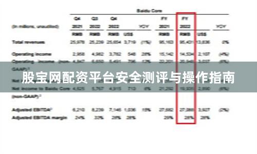 股宝网配资平台安全测评与操作指南