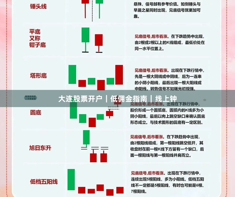 大连股票开户｜低佣金指南｜线上钟